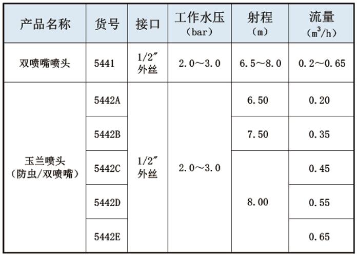 开元官方