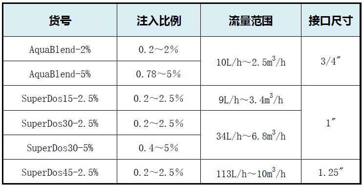 开元官方